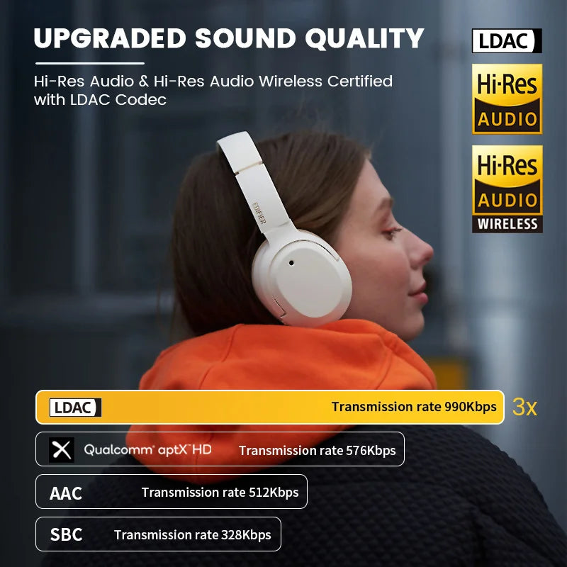 Edifier Wireless Headphones