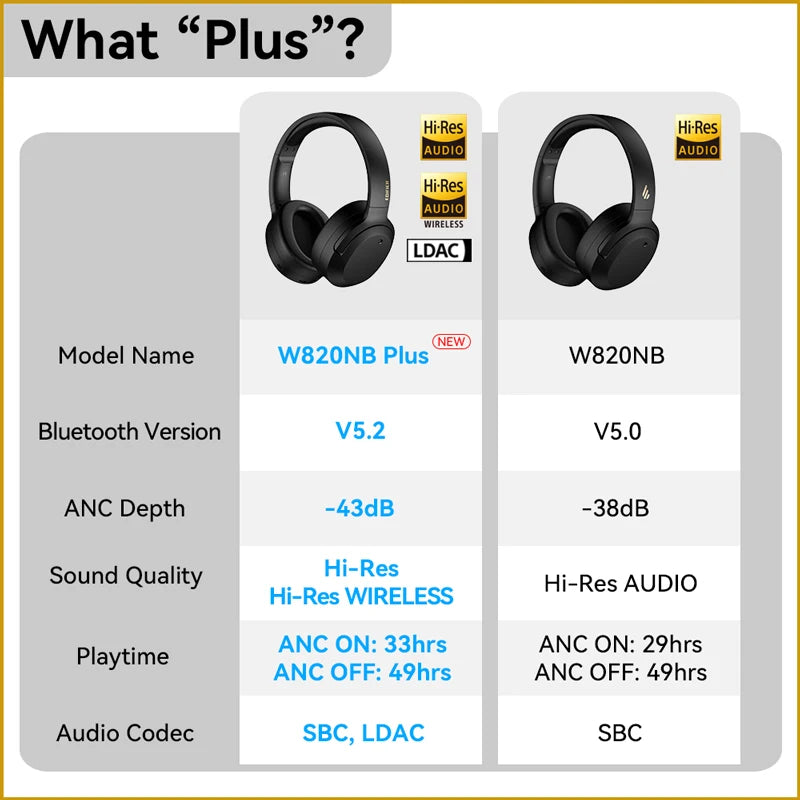 Edifier Wireless Headphones