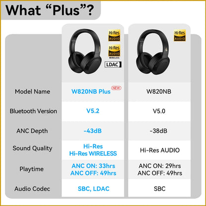 Edifier Wireless Headphones